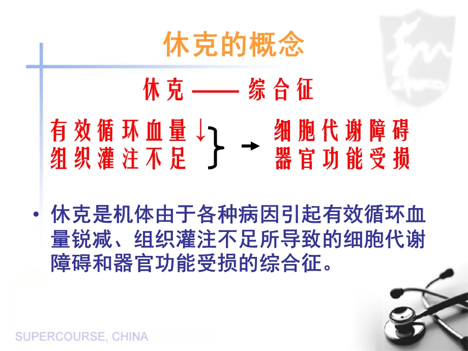 出血性休克.ppt.ppt_第2页