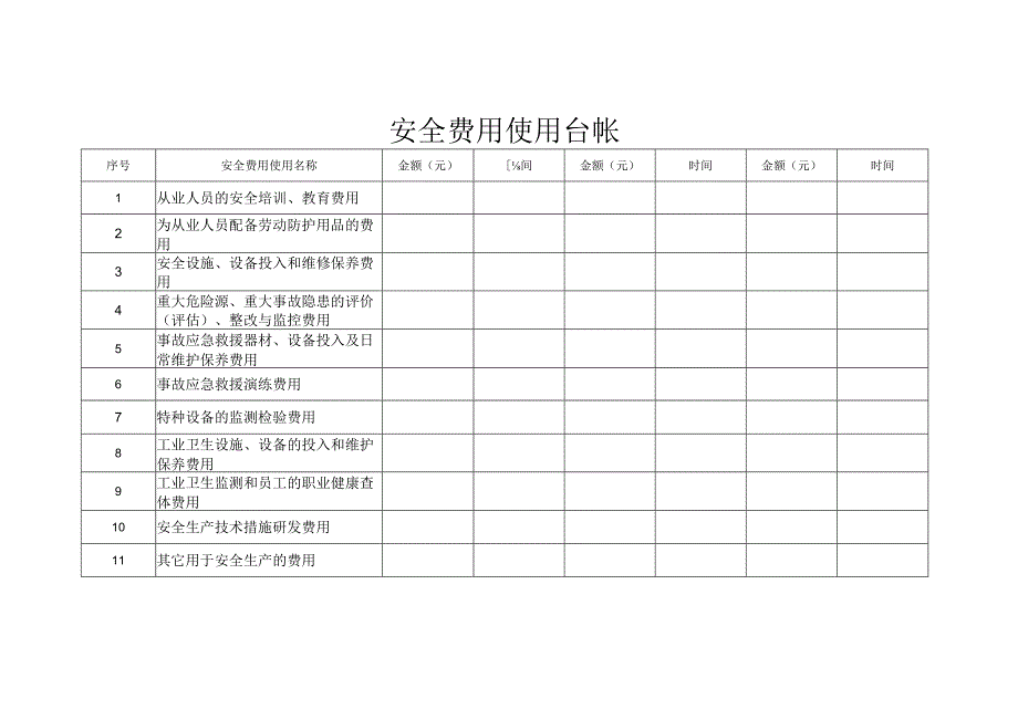 安全费用使用台账.docx_第1页