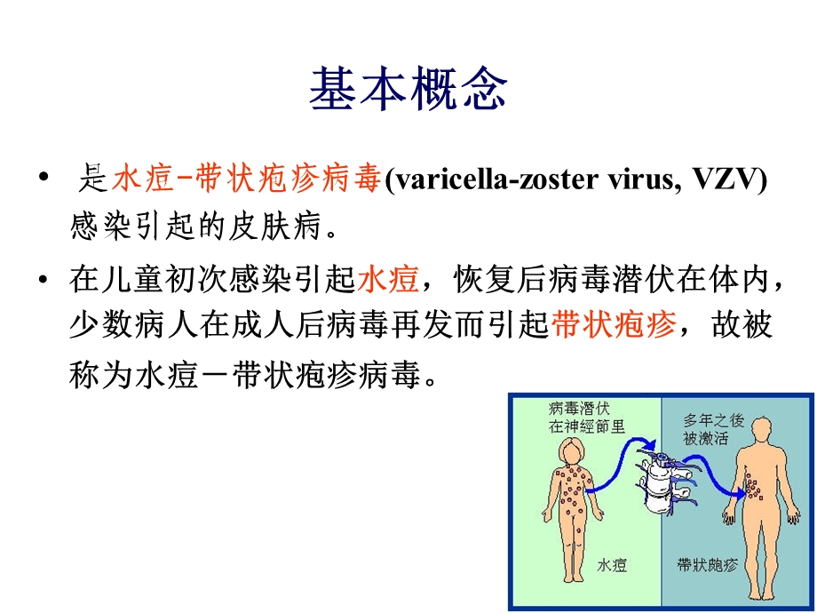 带状疱疹的护理.ppt_第3页