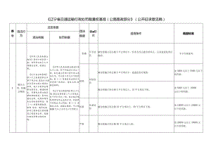 《辽宁省交通运输行政处罚裁量权基准（公路路政部分）》（公开征.docx