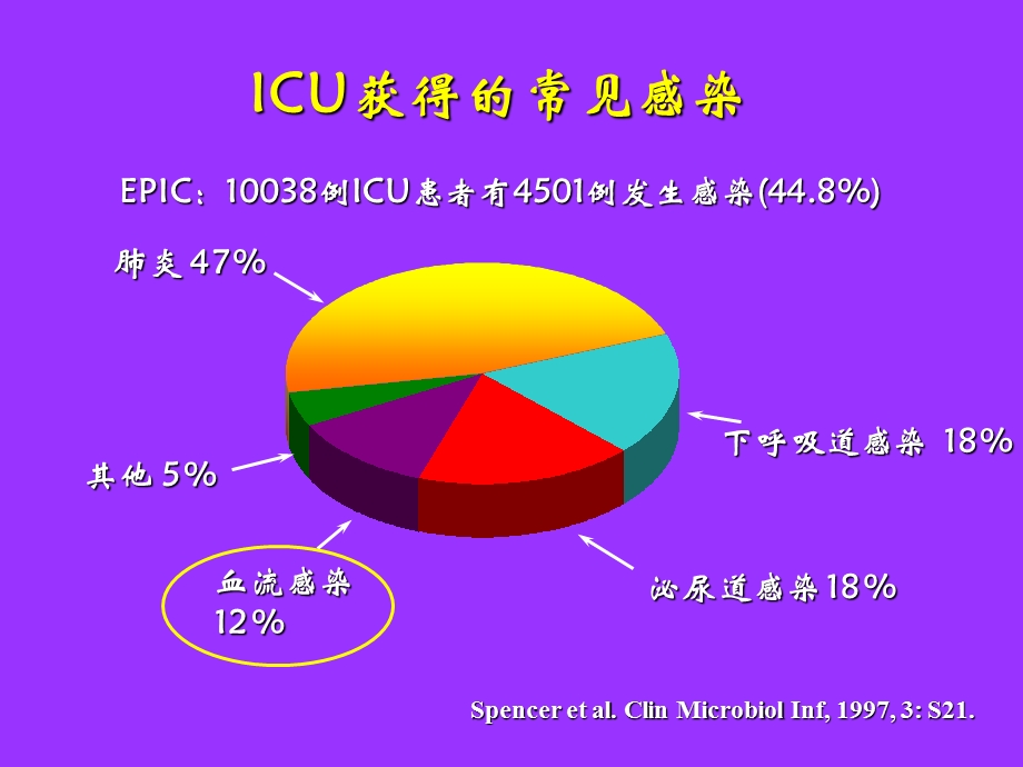 临床药师如何看血流感染与血培养的关系.ppt_第2页