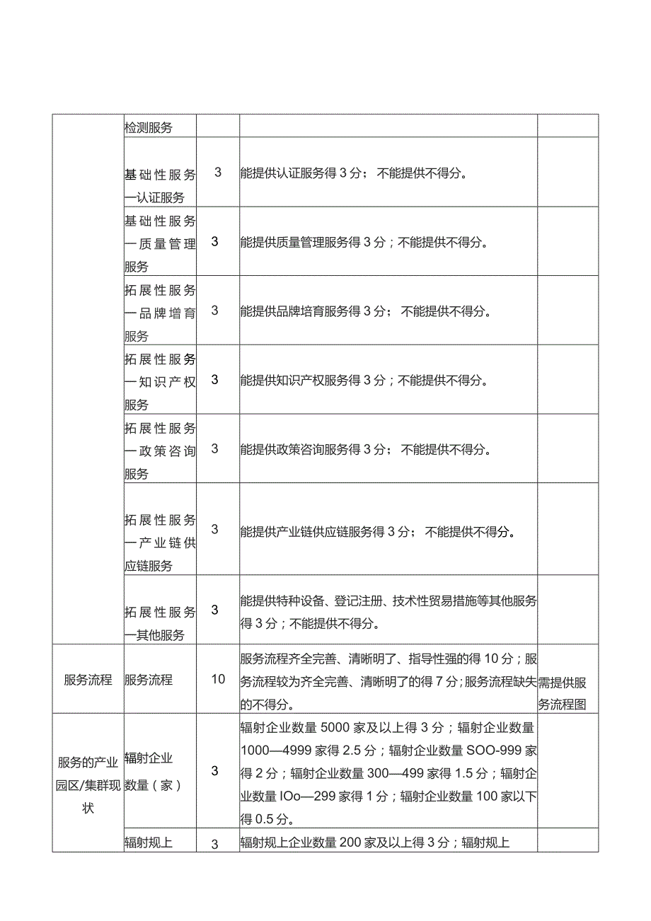 质量服务站验收指标体系及评分细则.docx_第2页