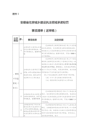 安徽省住房城乡建设执法领域承诺轻罚事项清单（征.docx