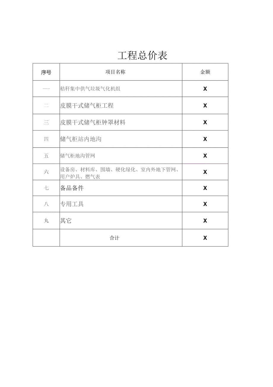 XX区XX镇大型秸秆集中供气项目工程决算报告书（2023年）.docx_第3页