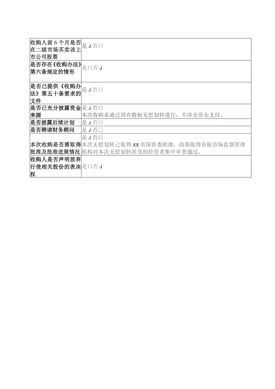 XX控股集团有限公司收购报告书附表（2023年）.docx_第2页