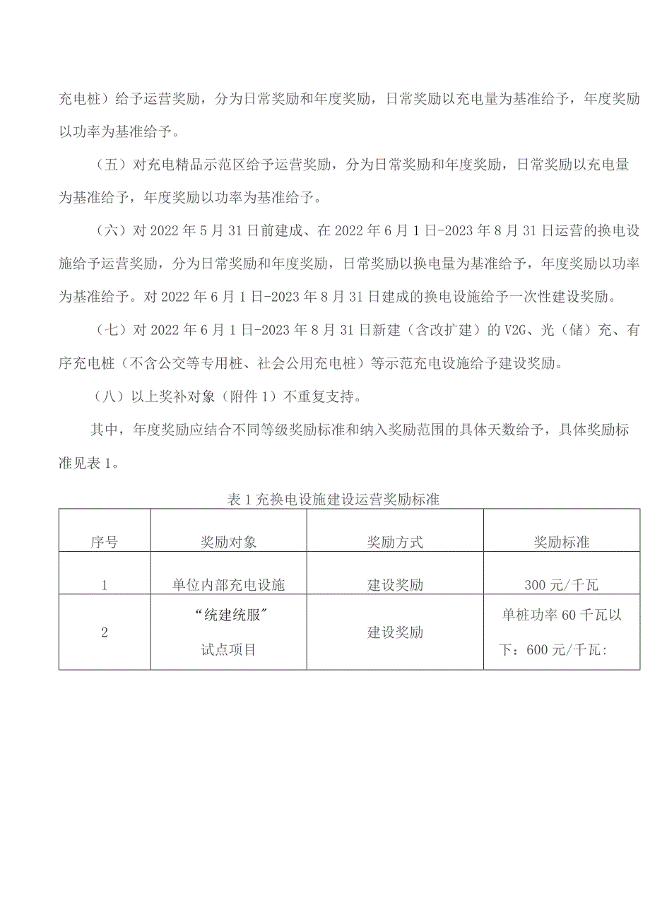 北京市城市管理委员会关于印发2023年北京市电动汽车充换电设施建设运营奖励实施细则的通知.docx_第2页