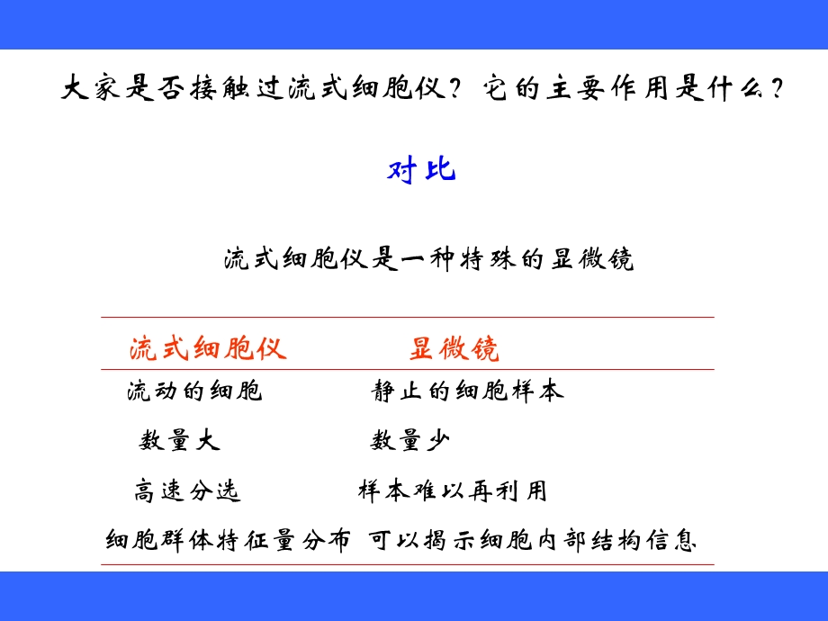 第三章流式细胞仪.ppt.ppt_第2页