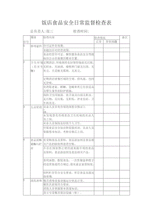 饭店食品安全日常监督检查表.docx