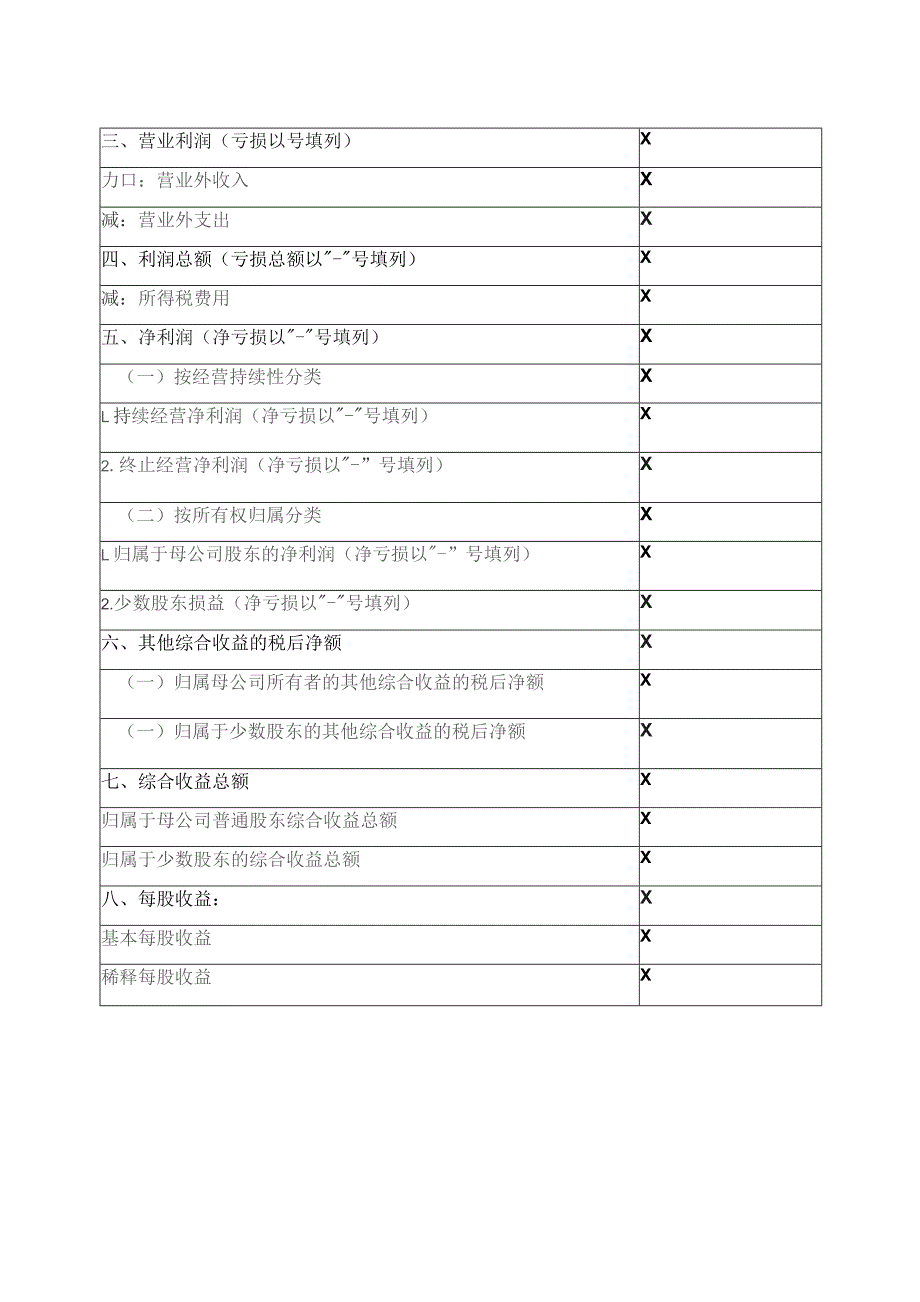 XX证券股份有限公司2022年利润表.docx_第2页