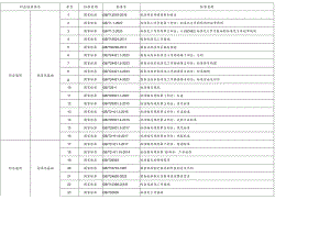 海南省宜居宜业和美乡村标准体系标准明细表.docx