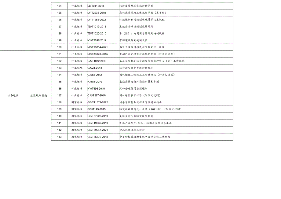 海南省宜居宜业和美乡村标准体系标准明细表.docx_第2页