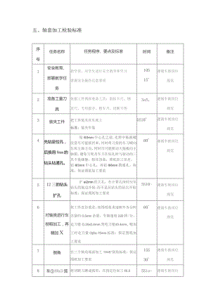 轴套加工检验标准.docx