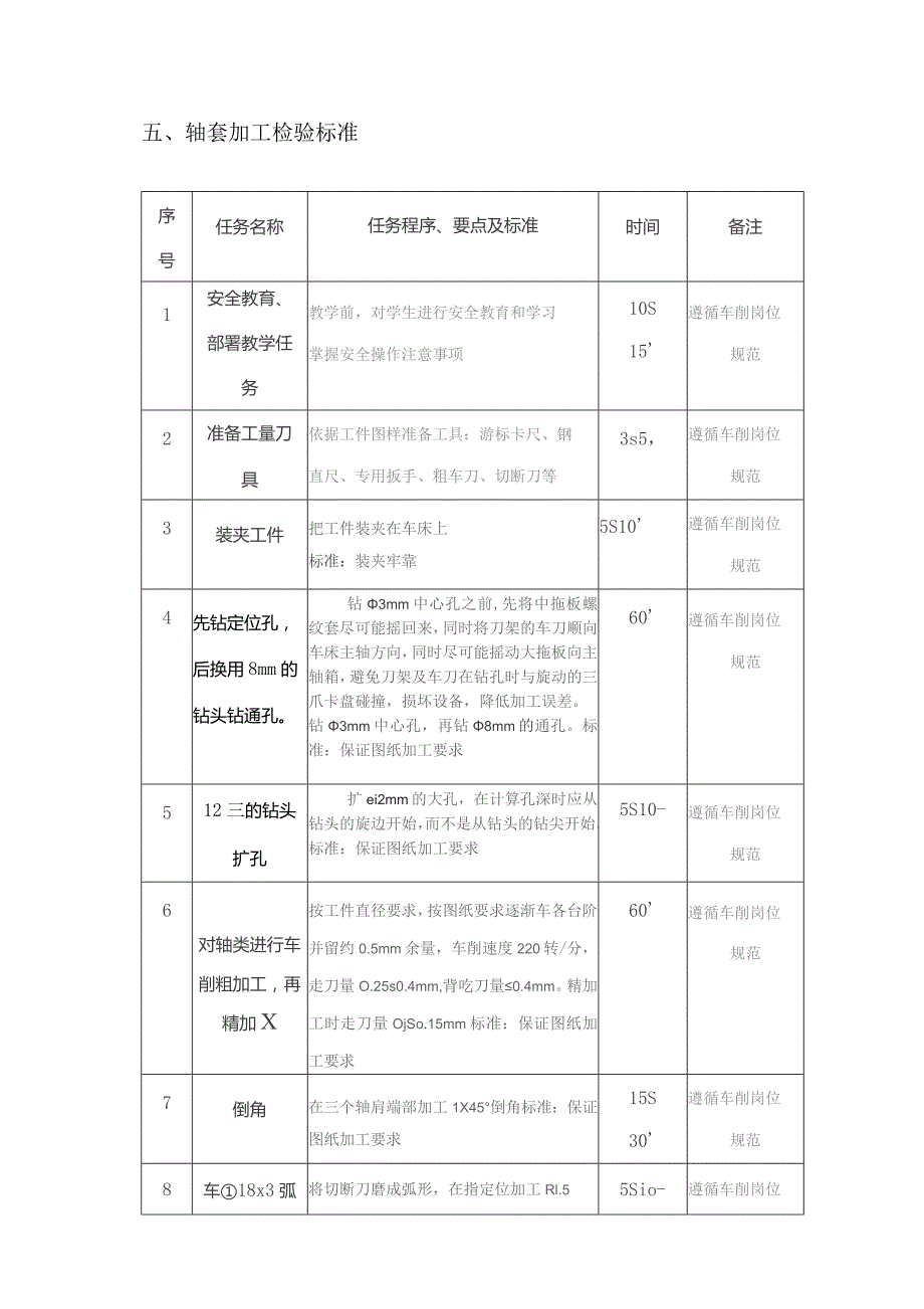 轴套加工检验标准.docx_第1页