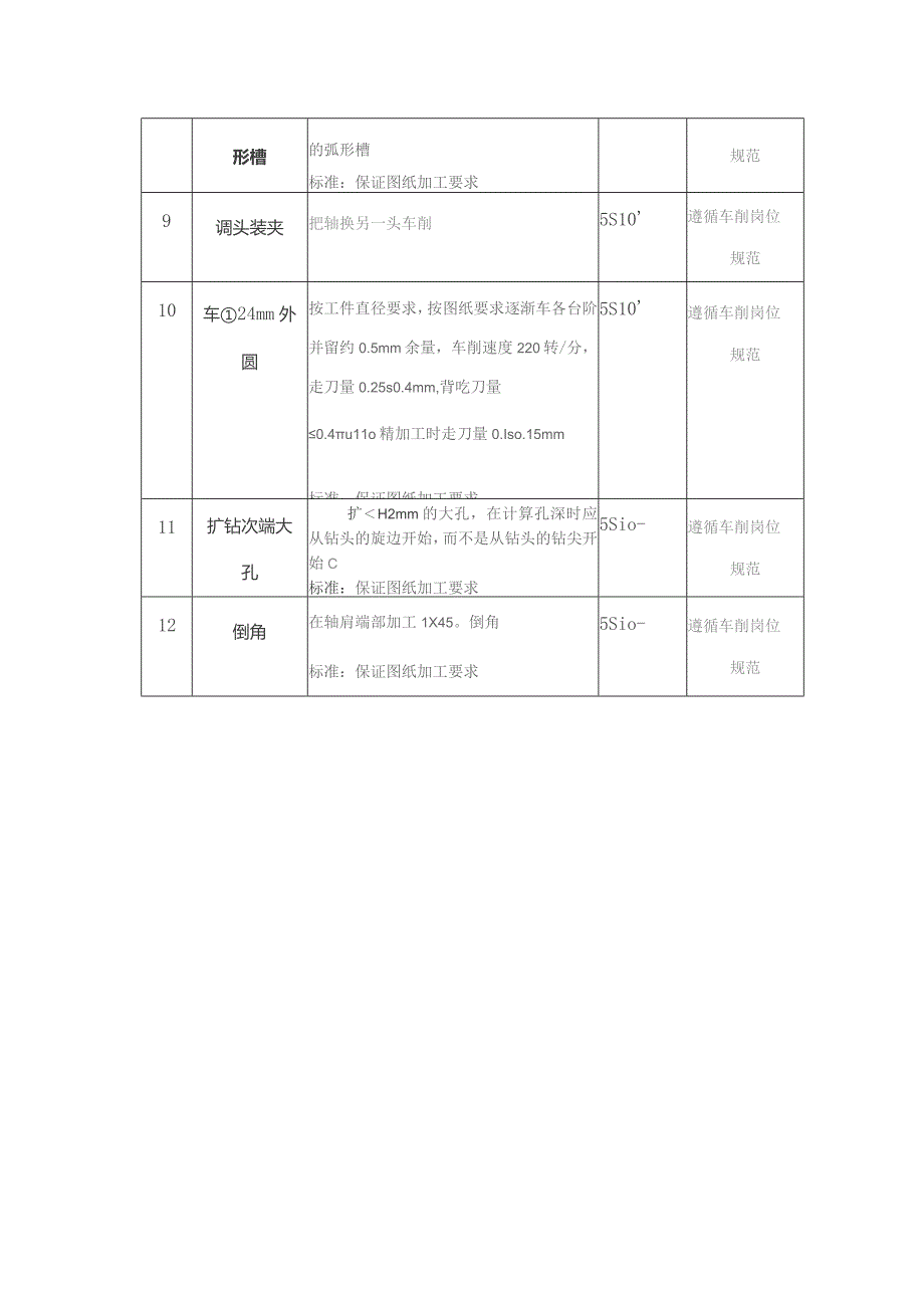 轴套加工检验标准.docx_第2页