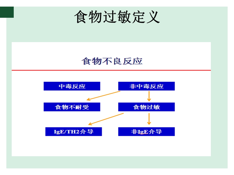 食物过敏诊断方法的评估.ppt_第3页