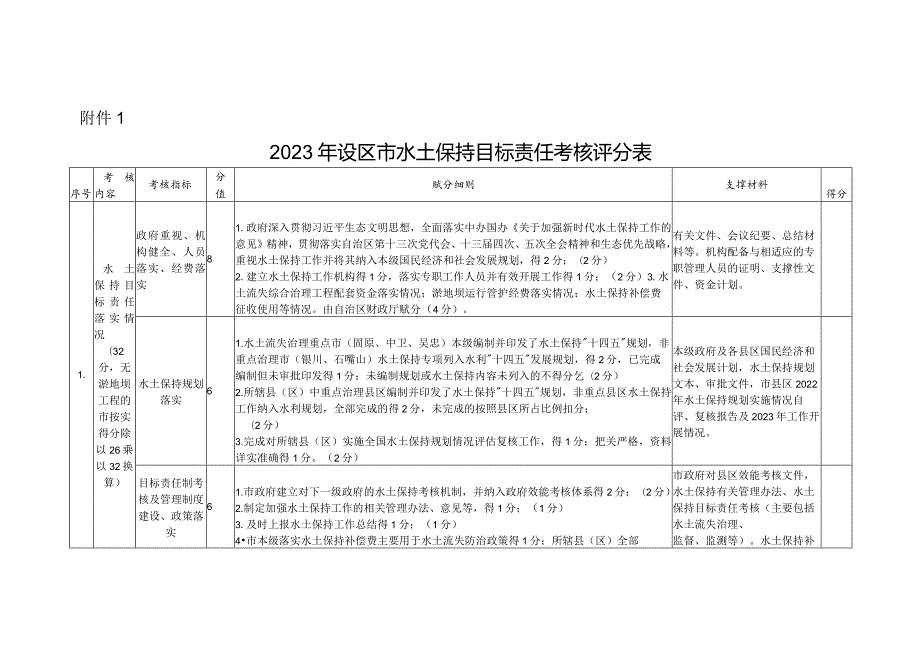 2023年设区市、县（区）水土保持目标责任考核评分表.docx_第1页