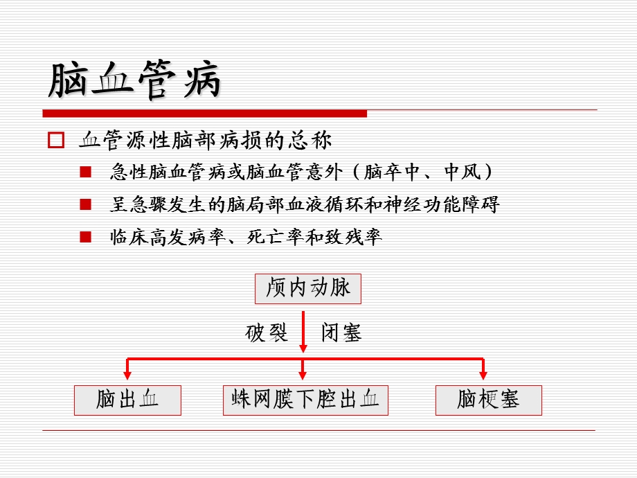 出血性脑血管病s(ppt).ppt_第2页