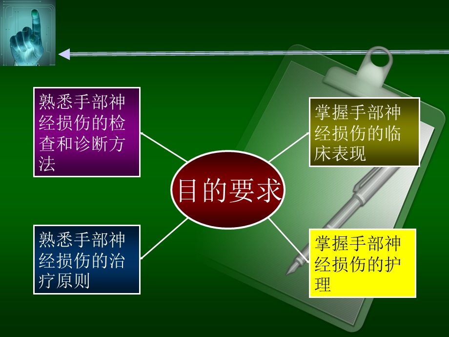 手部神经损伤图文.ppt_第2页