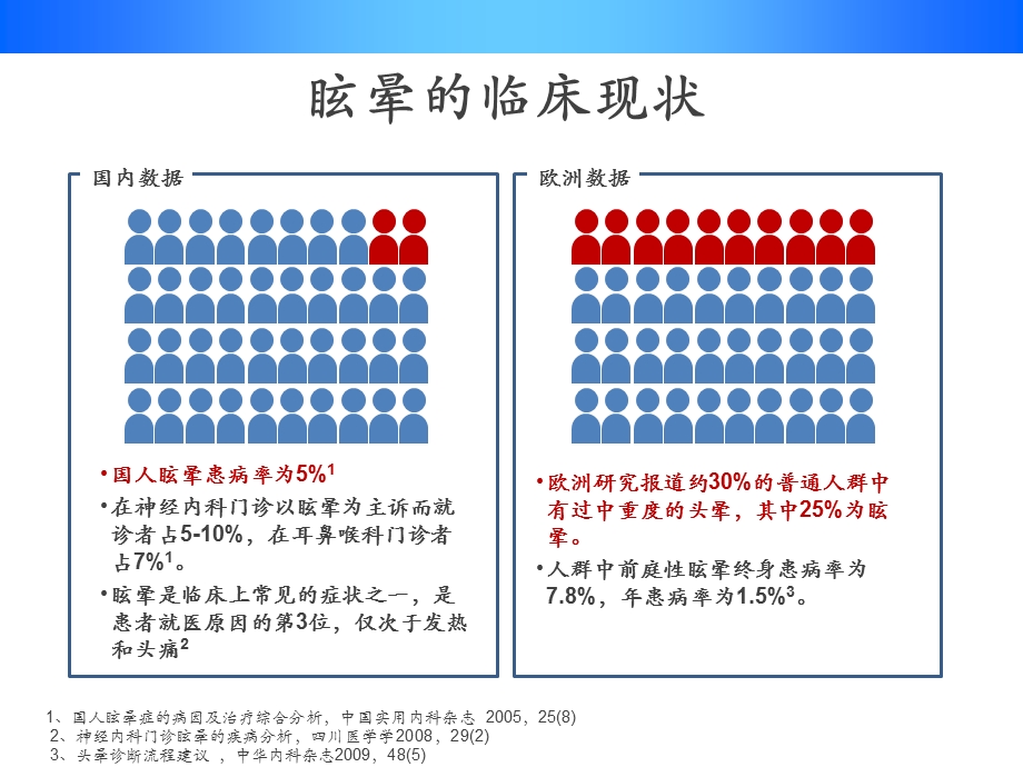 脑血管病与眩晕精要.ppt_第3页