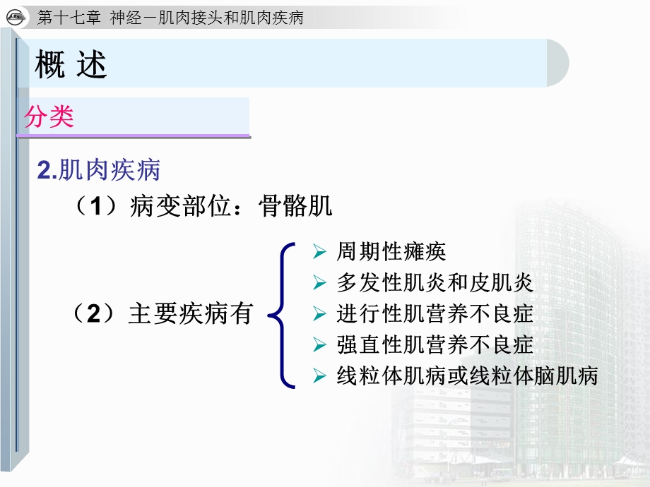 神经肌肉接头和肌肉疾病1(ppt).ppt_第3页