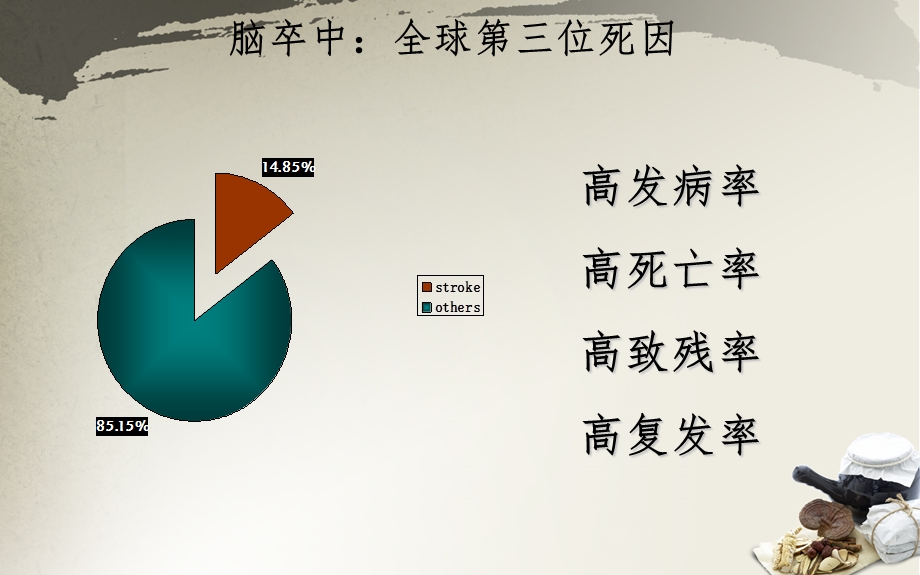 脑缺血损伤及其体外细胞模型.ppt_第3页