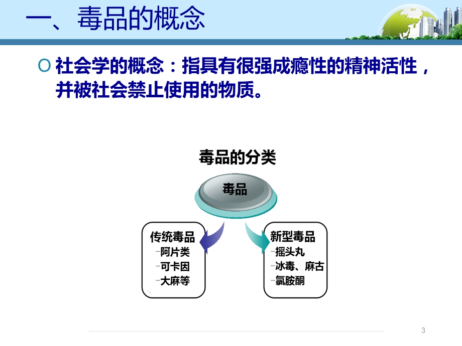 新型毒品所致精神.ppt_第3页