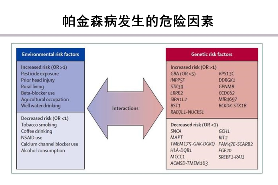 帕金森病的早期诊断.ppt_第3页