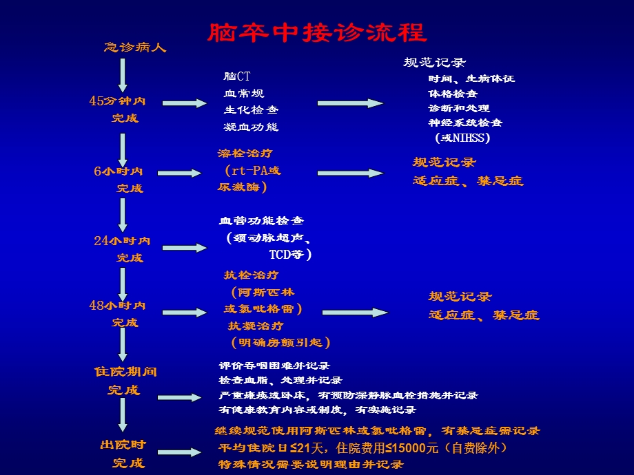 缺血性脑梗死医学幻灯片.ppt_第2页