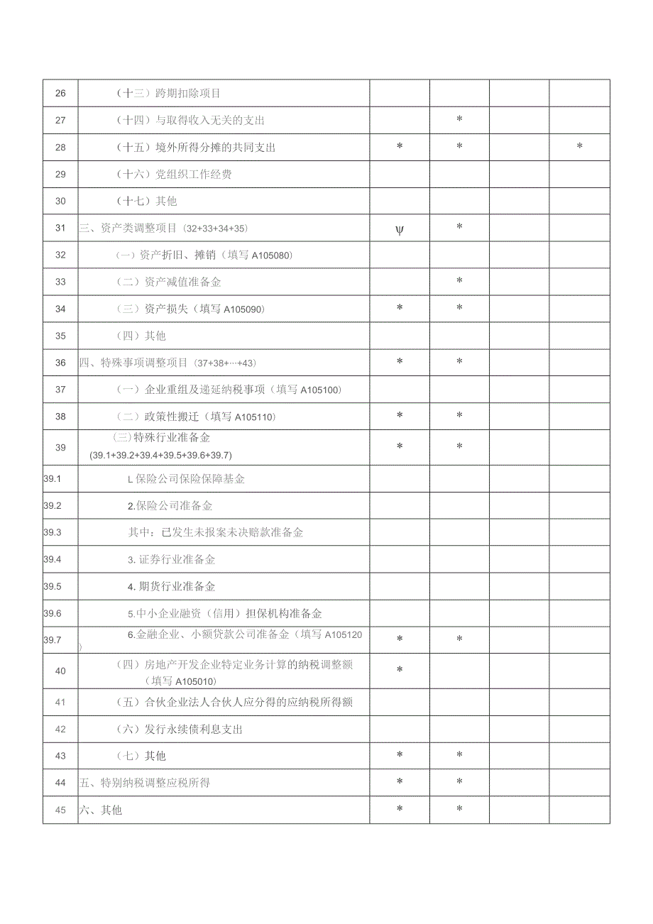 A06566《纳税调整项目明细表》（A105000）.docx_第2页