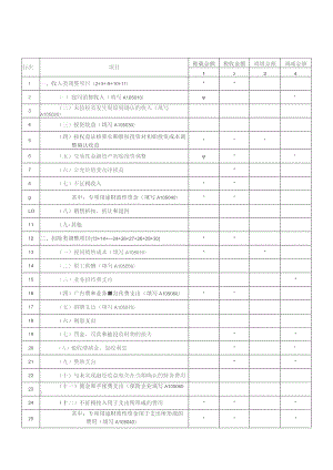 A06566《纳税调整项目明细表》（A105000）.docx