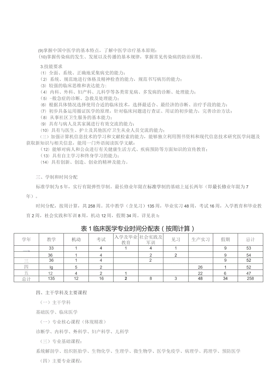 遵义医学院临床医学专业培养方案.docx_第2页