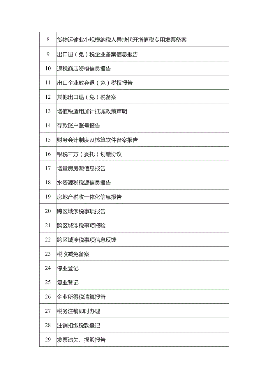 “非接触式”办税缴费事项清单.docx_第2页