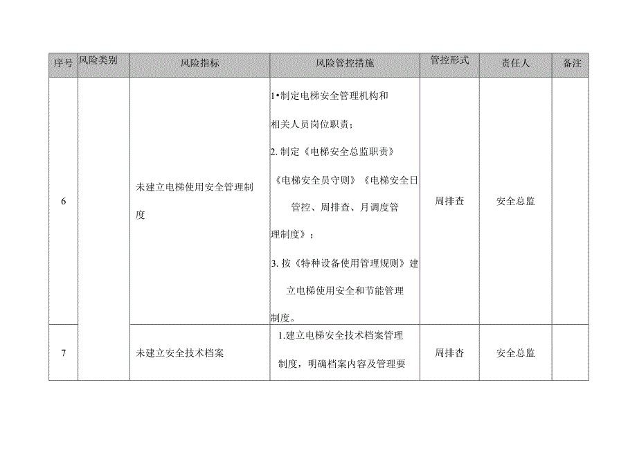 电梯安全风险管控清单精表格式.docx_第2页