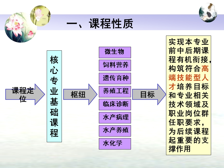 水产动物生理说课.ppt_第3页