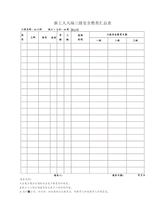 施工项目新工人入场三级安全教育登记表.docx