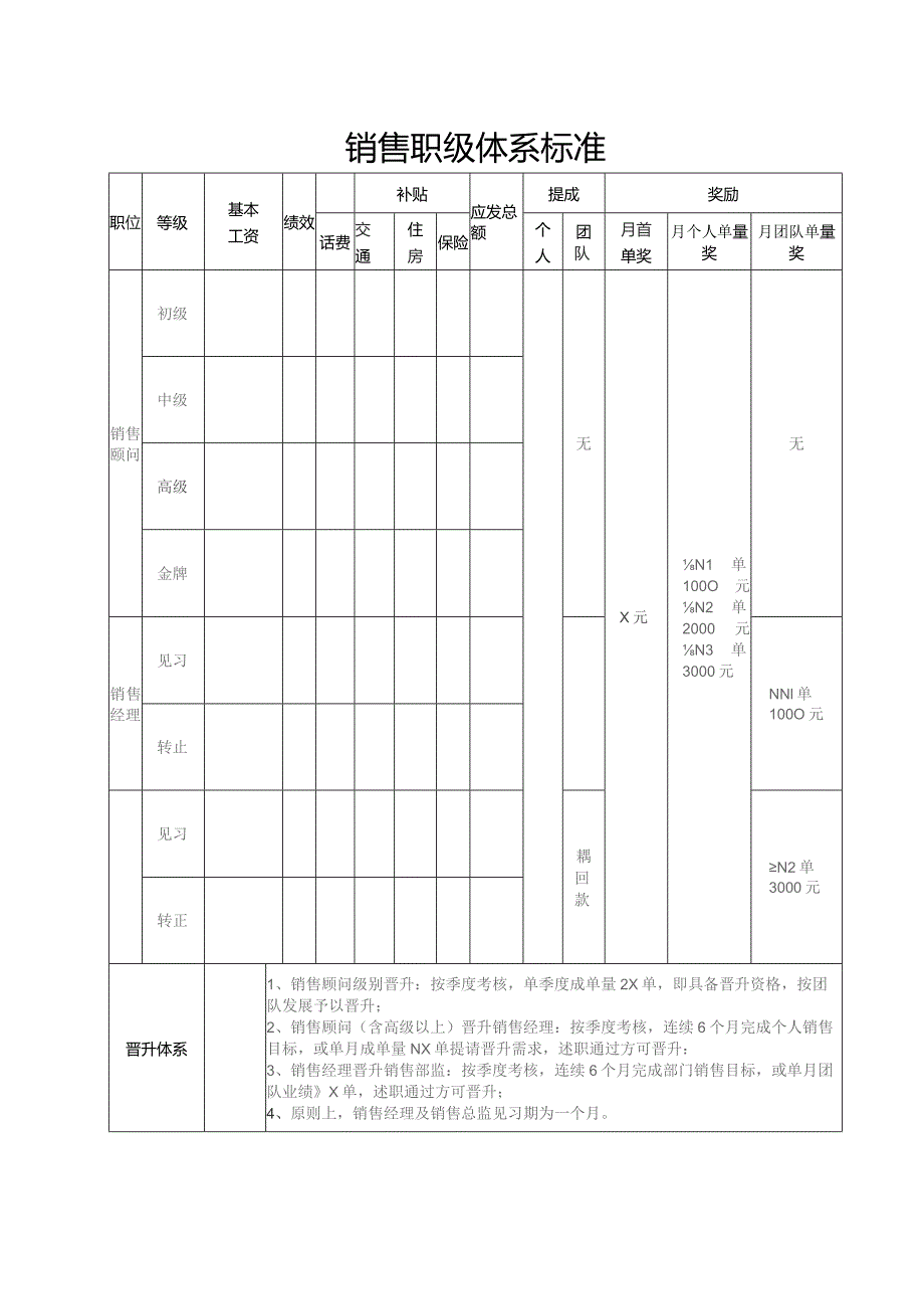 销售职级体系标准.docx_第1页