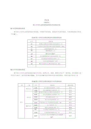 国土空间生态修复规划体检评估指标体系、重点项目实施评估表、社会满意度评价、成果大纲.docx