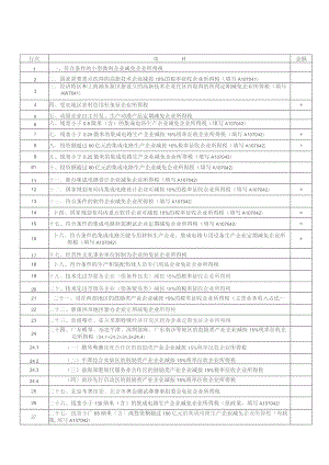 A06589《减免所得税优惠明细表》（A107040）.docx