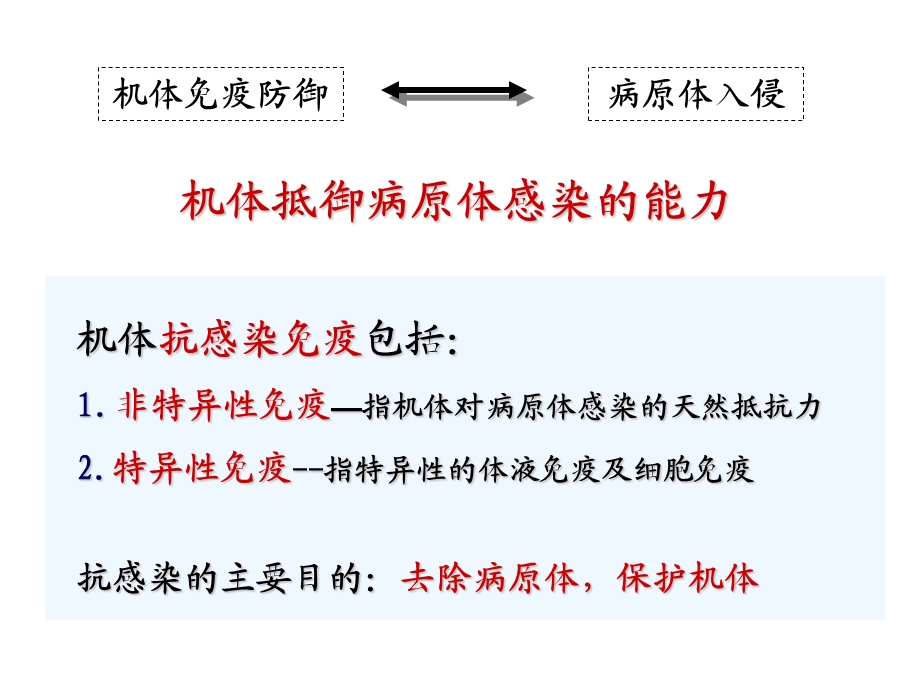 动物免疫学抗感染免疫.ppt_第3页