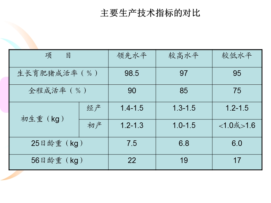 种猪的饲养管理技术与猪群疾病防治要点.ppt_第3页