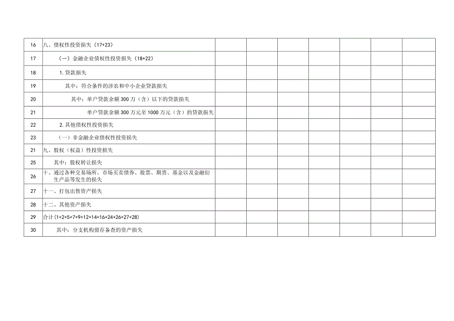 A06576《资产损失税前扣除及纳税调整明细表》（A105090）.docx_第2页