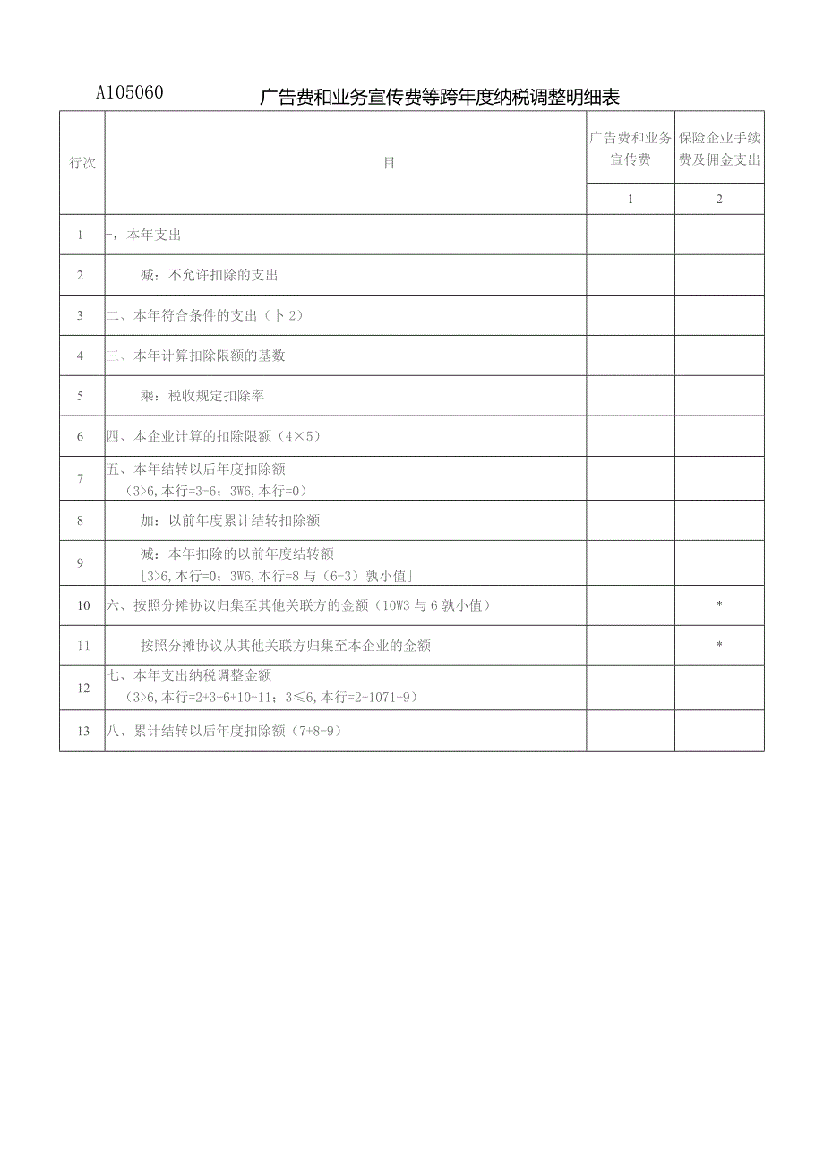 A06572《广告费和业务宣传费跨年度纳税调整明细表》（A105060）.docx_第1页