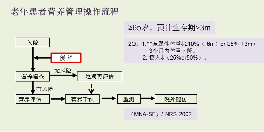 中华医学会老医学科临床营养管理流程摘要.ppt_第2页