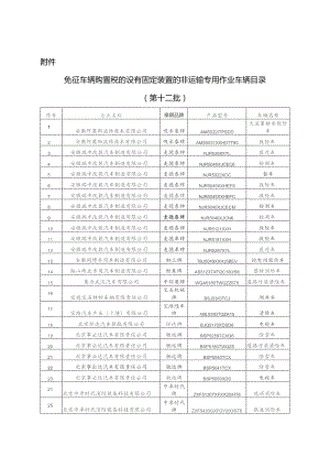 免征车辆购置税的设有固定装置的非运输专用作业车辆目录.docx