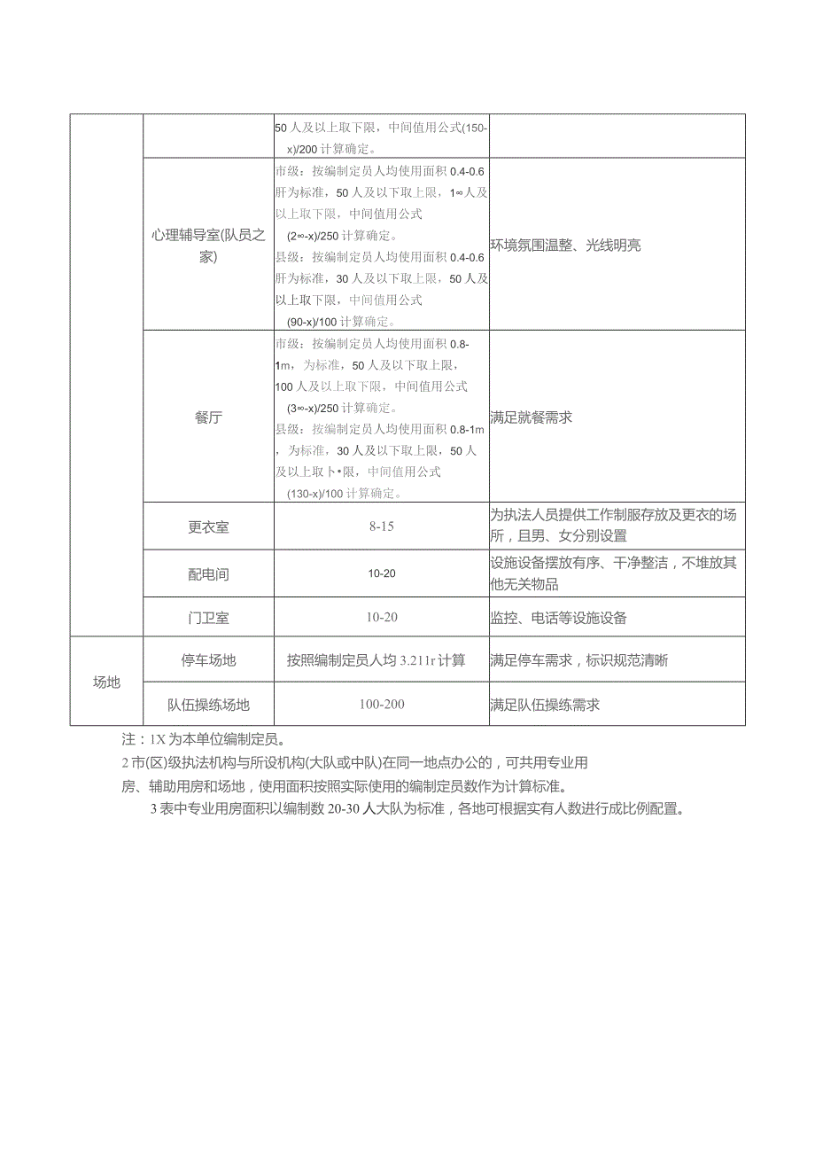 城市管理执法机构办公用房标准、队伍标志标识设计要求.docx_第2页