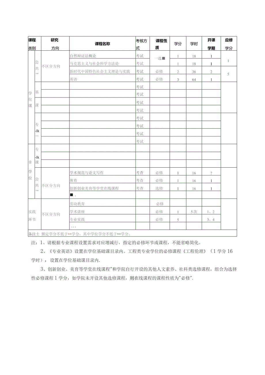 XX科技大学2023级专业学位硕士研究生培养方案.docx_第3页