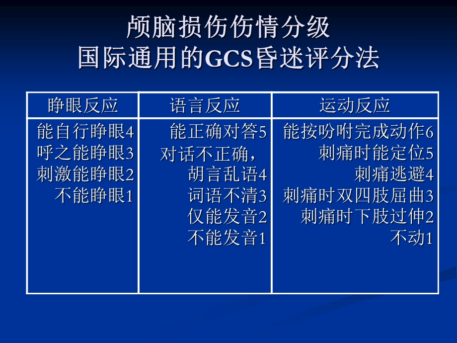 颅脑损伤的分级与.ppt_第2页