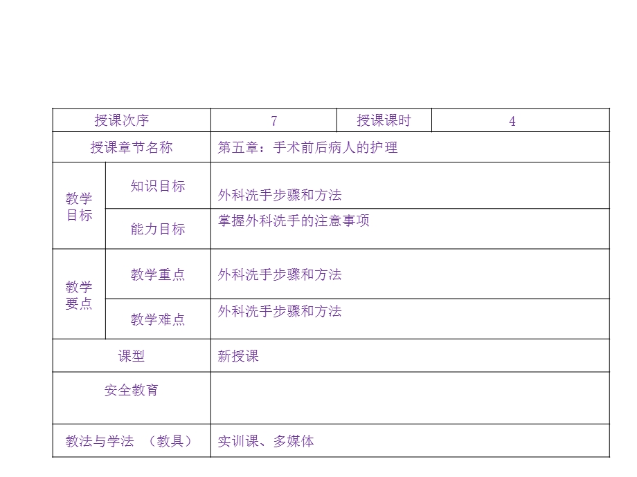 外科手消毒.ppt_第2页