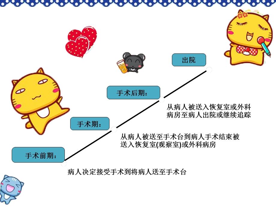 外科围手术期的护理健康教育.ppt_第3页