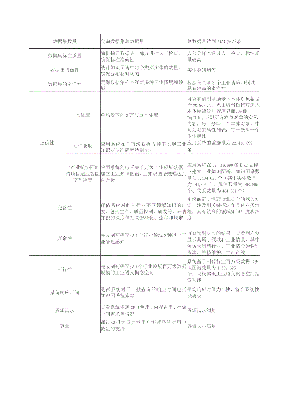 某制药行业知识图谱测试应用示例.docx_第2页